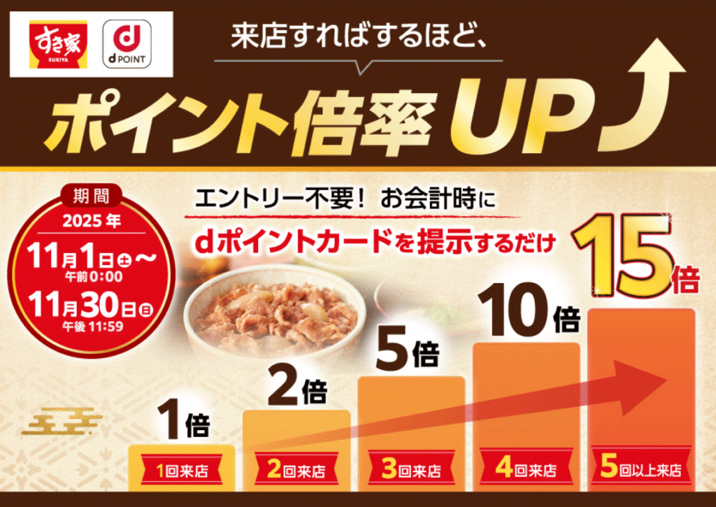 ポイントキャンペーン